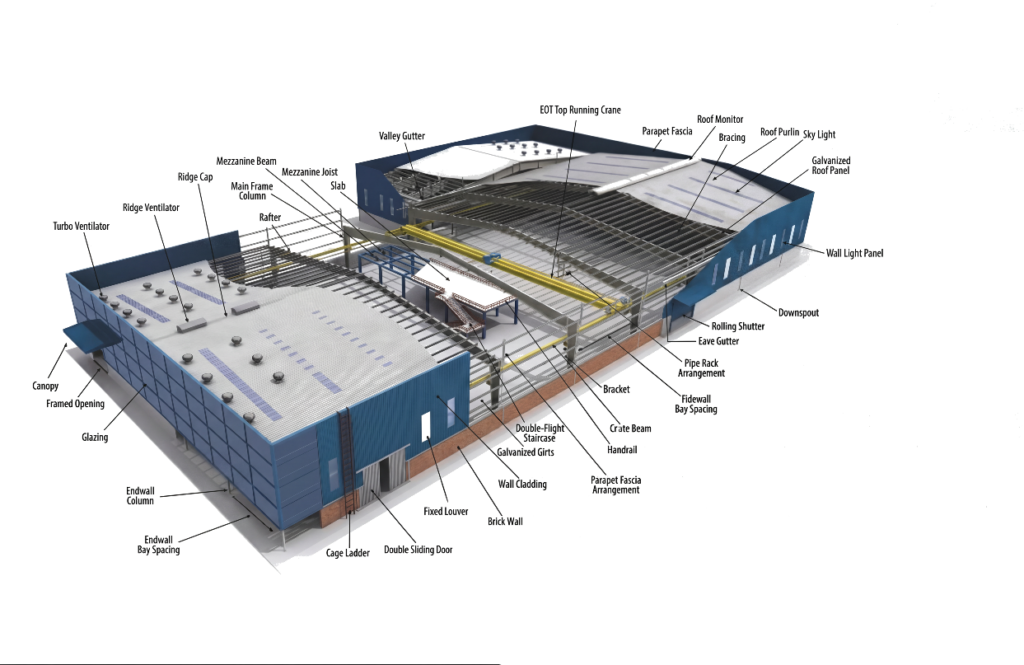 Warehouse PEB vs RCC Construction Comparison: Which Is Better for Businesses in Jabalpur?