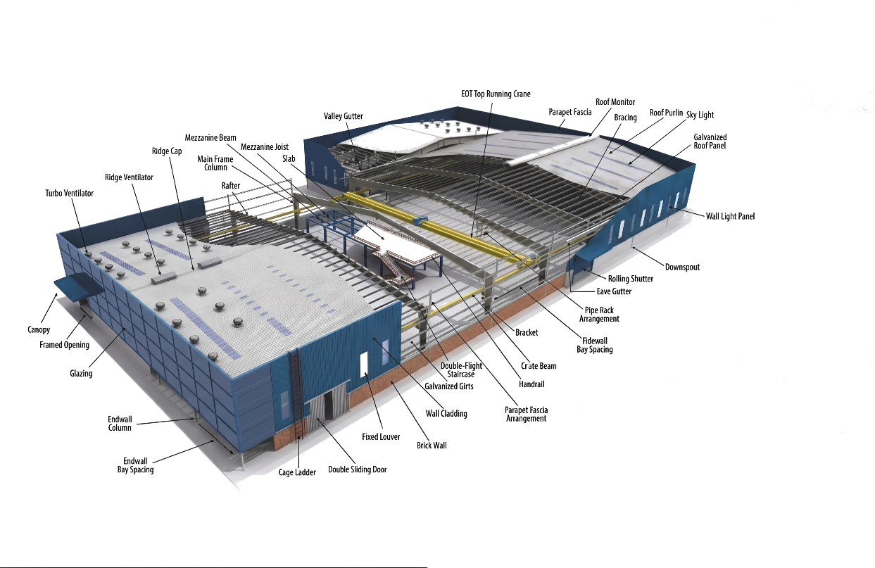 PEB shed in Jabalpur